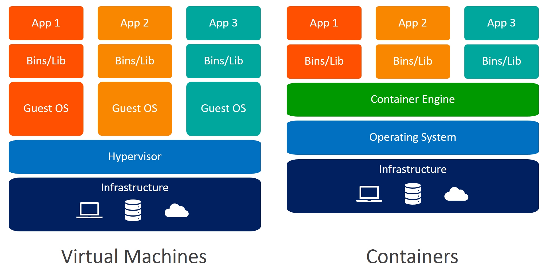 &ldquo;Docker vs. VM&rdquo;